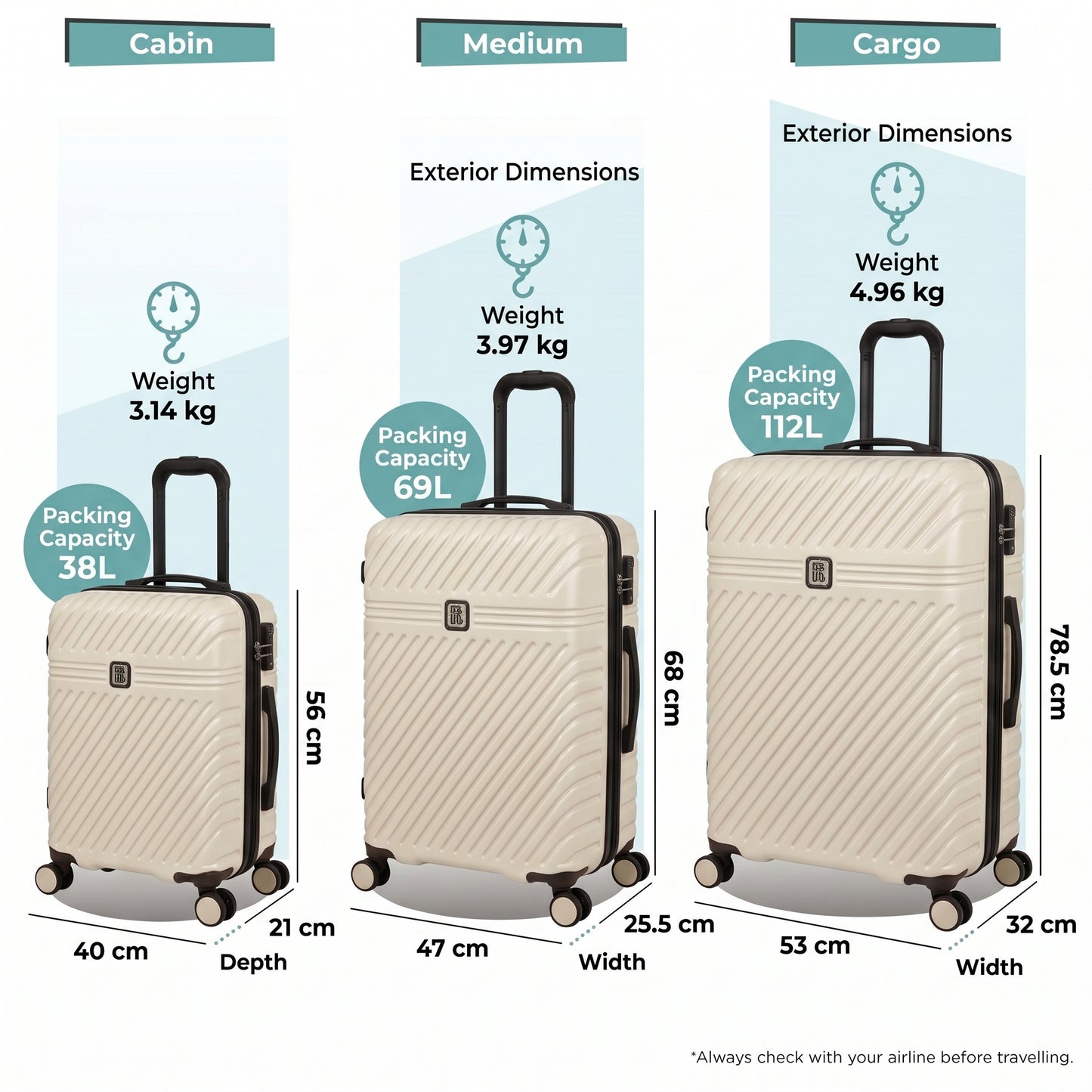 i.T.r.a.v.a Impakt Style LUGGAGE