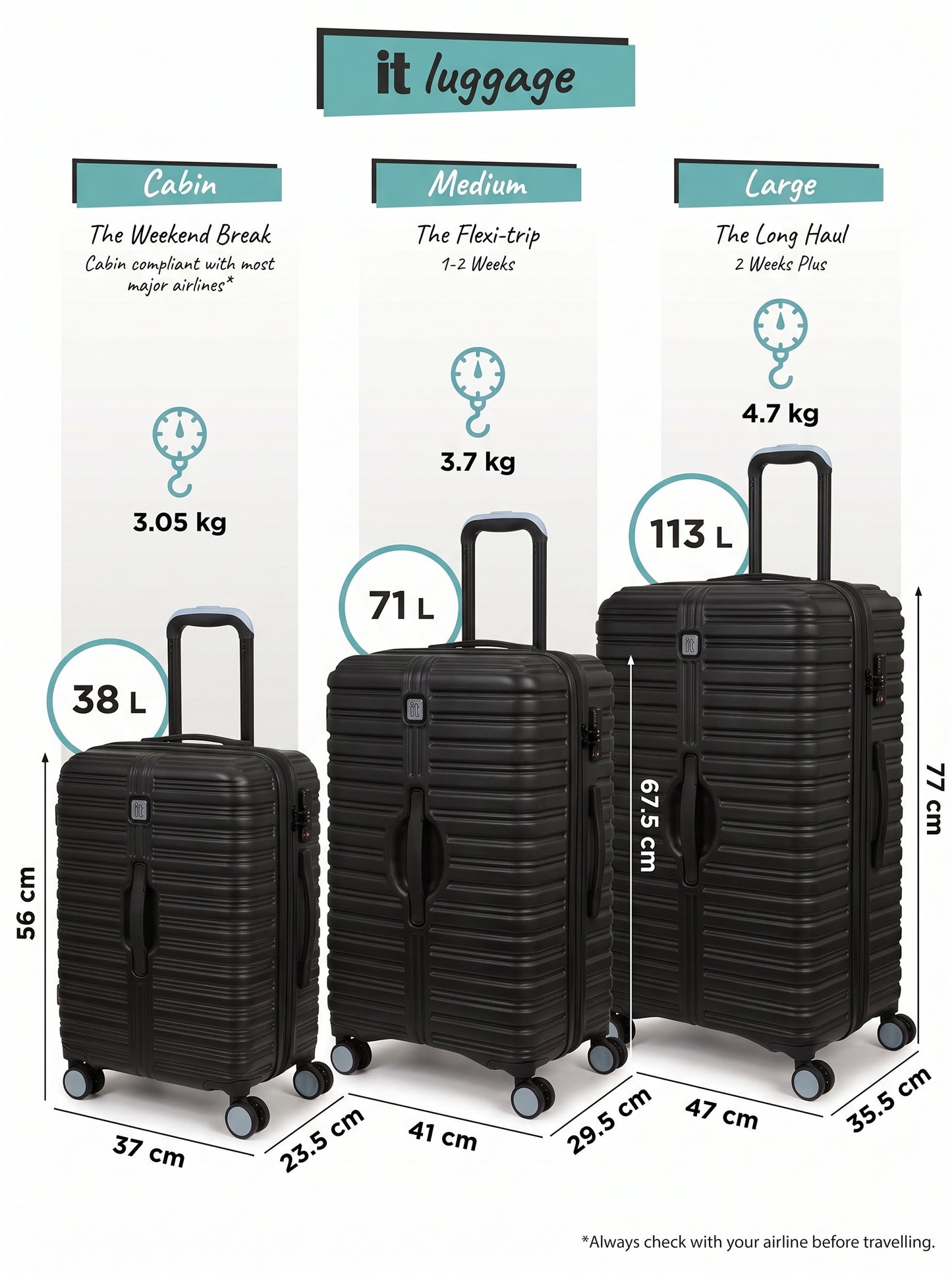 i.T.r.a.v.a Impakt Style LUGGAGE