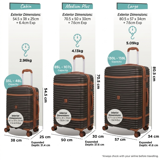 i.T.r.a.v.a Impakt Style LUGGAGE