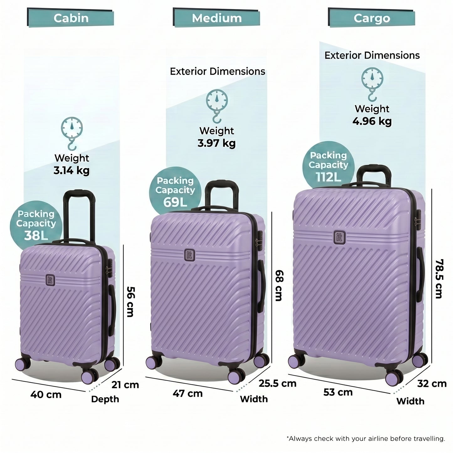 i.T.r.a.v.a Impakt Style LUGGAGE