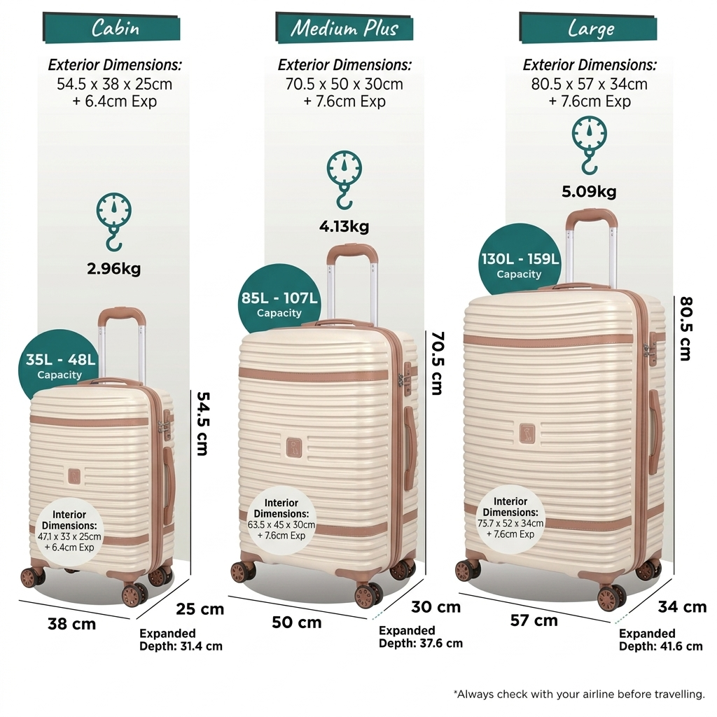 i.T.r.a.v.a Impakt Style LUGGAGE